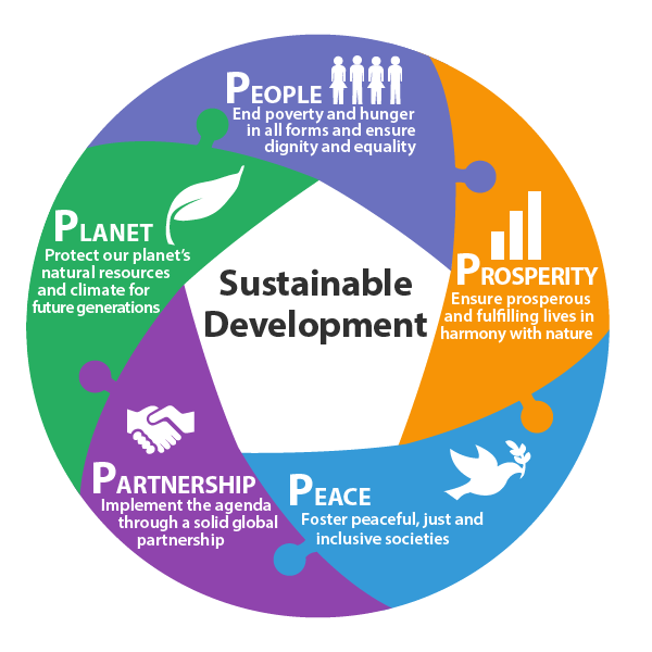 FNs Verdensmål bæredygtighed Kursus i bæredygtig Scrum, SAFe® og agile projekter</div><div class=