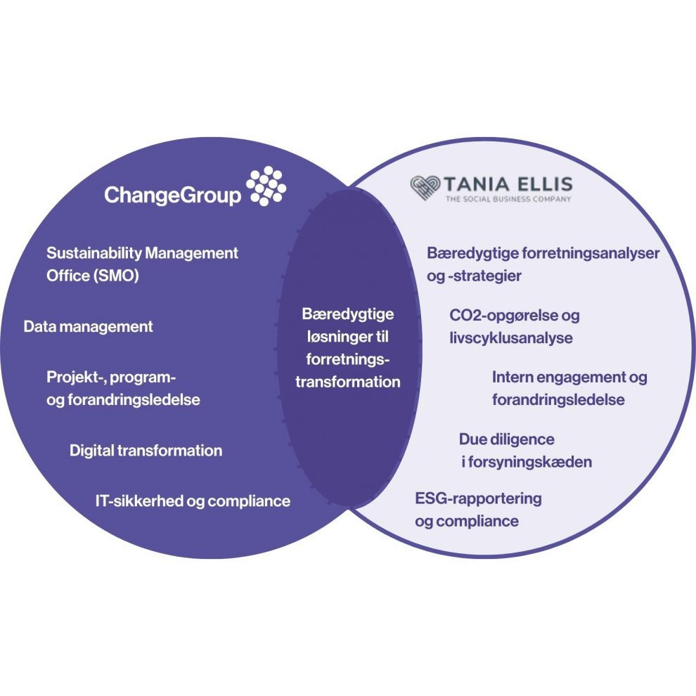 Tania Ellis changegroup