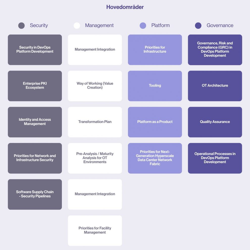 OT-platform ot-sikkerhed framework